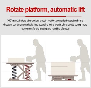 Level Loading Lift Tables